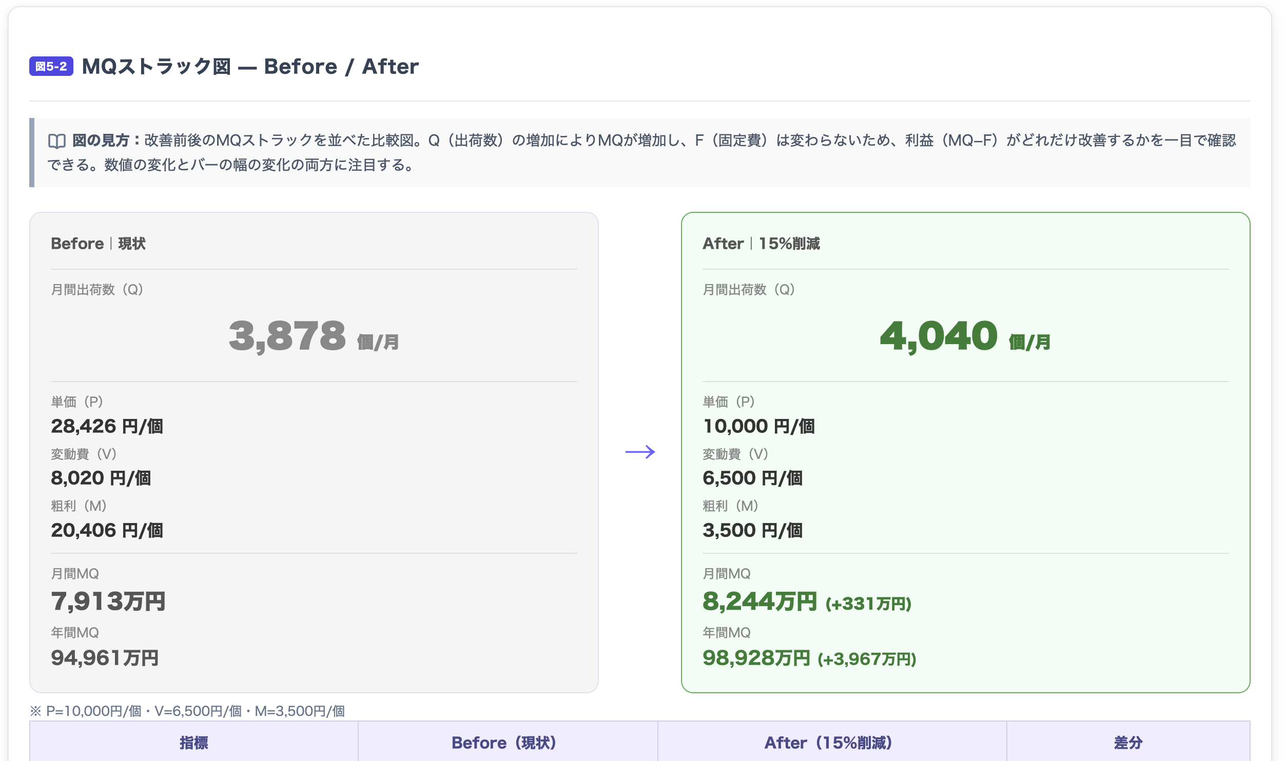 MQストラック図 Before After 利益改善画面