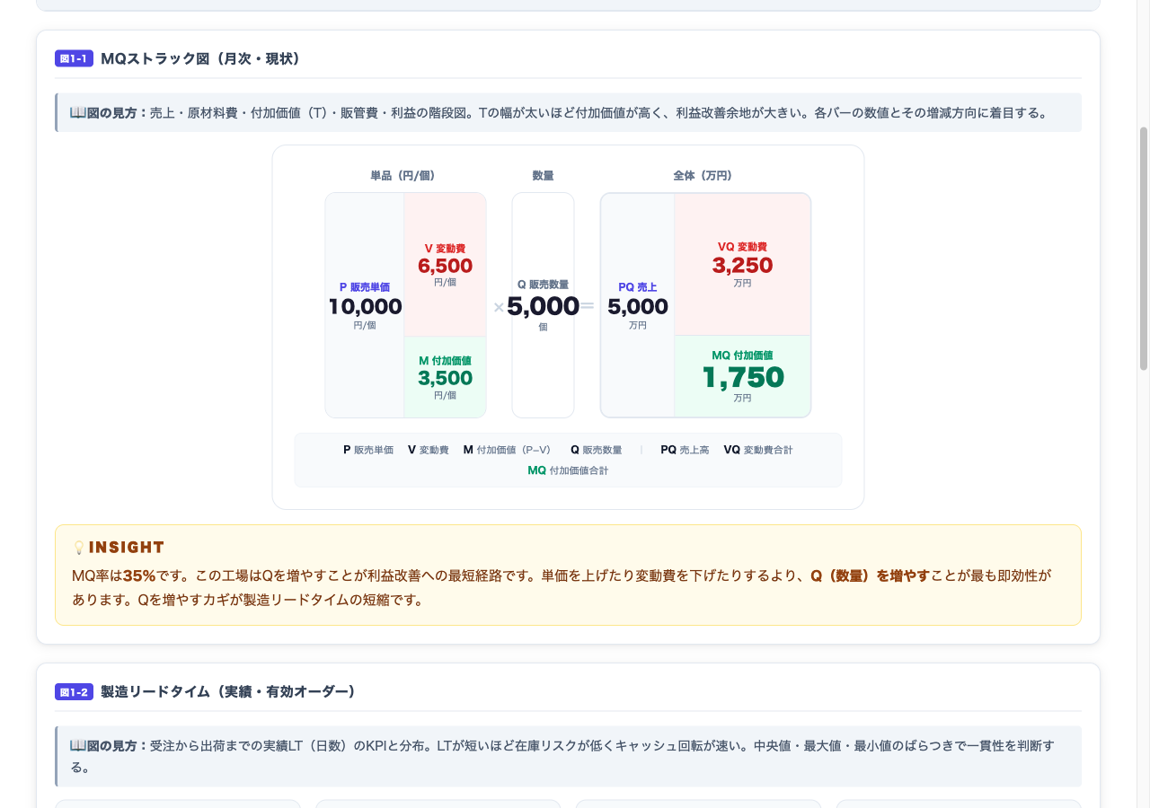 MQストラック図による収益シミュレーション画面
