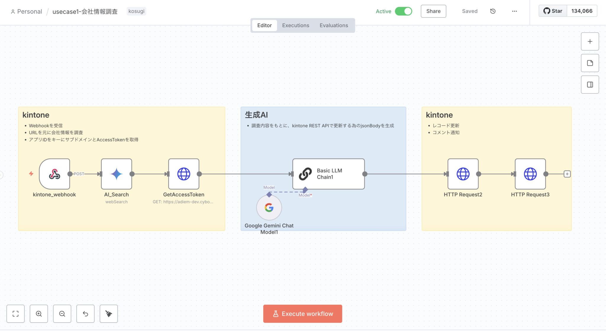 n8nワークフローの全体像