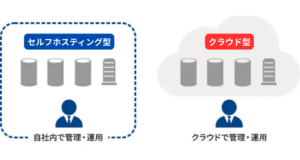 セルフホスティングとクラウドの違い