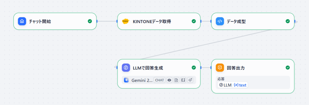 チャットフロー