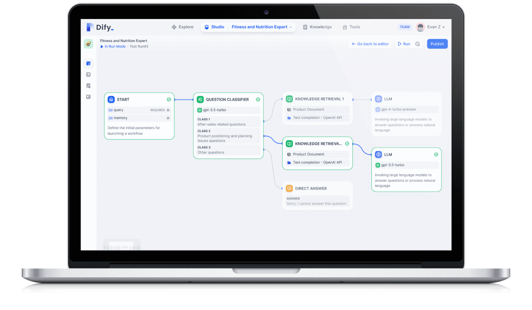 Difyワークフロー設計画面