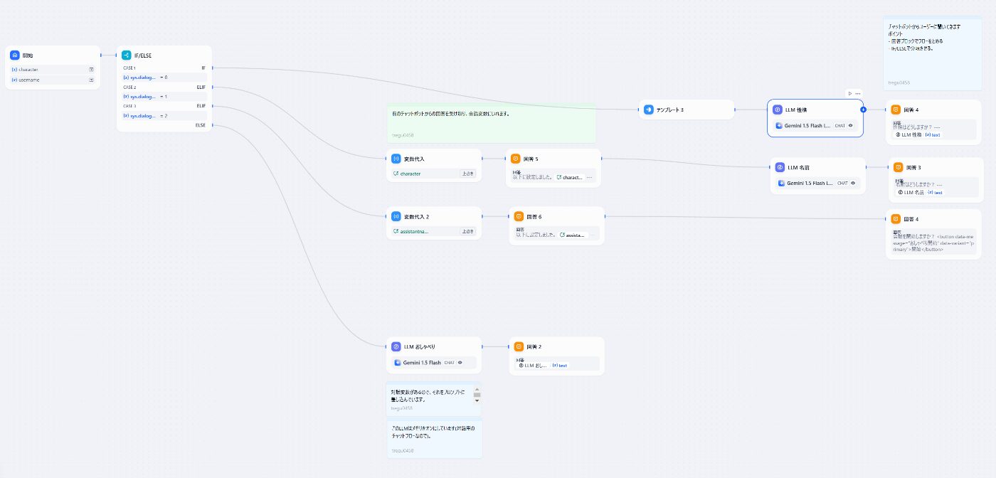 ブロック単位の接続で構築が可能に