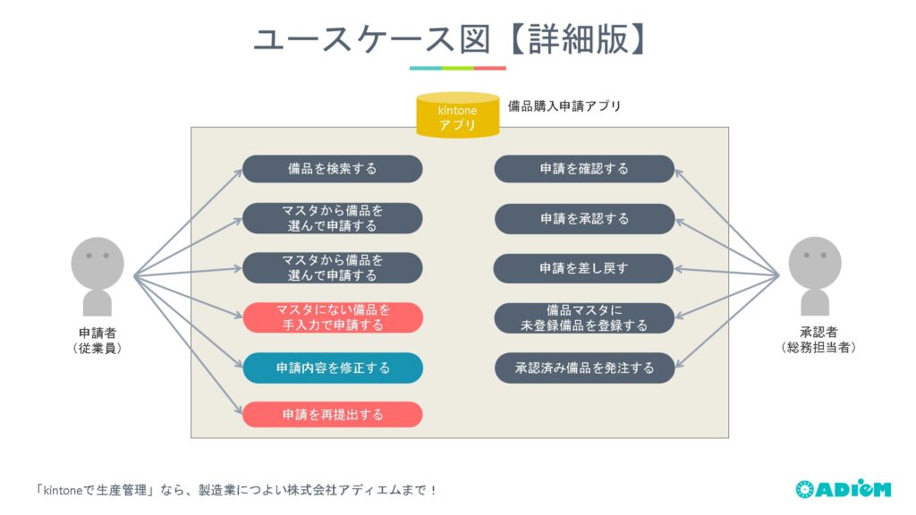 Use Case Diagram - Detailed Version