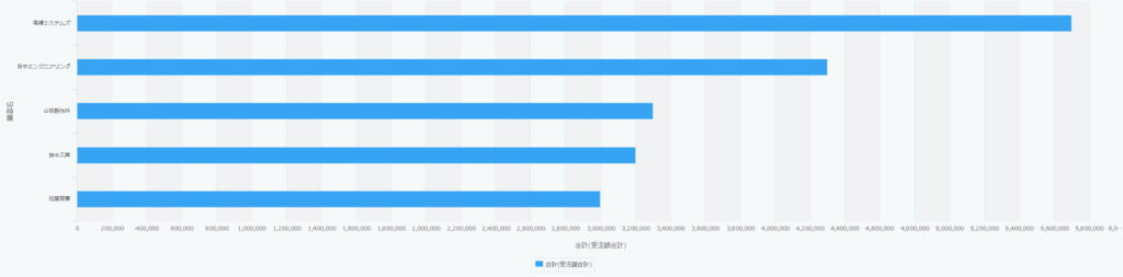  kintone-Related Record Aggregation Plugin-Report Utilization