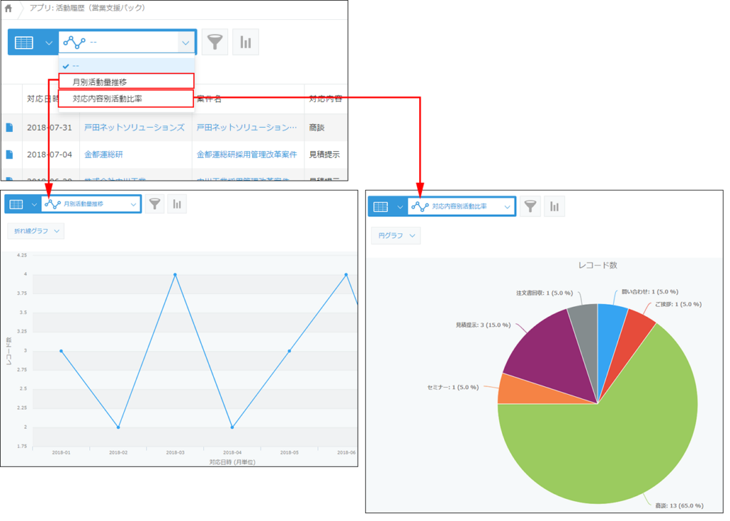kintoneのグラフ作成