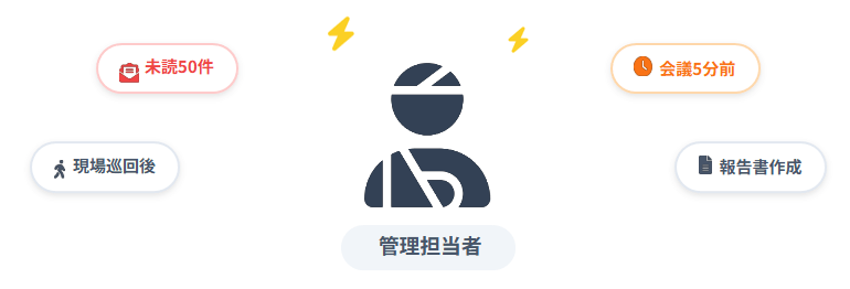 月曜朝の「未読通知50件」