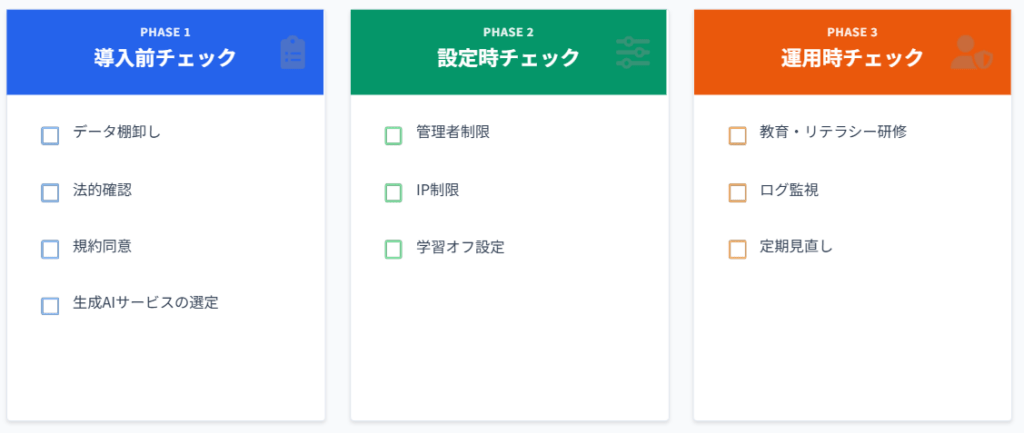 AIチェックリスト