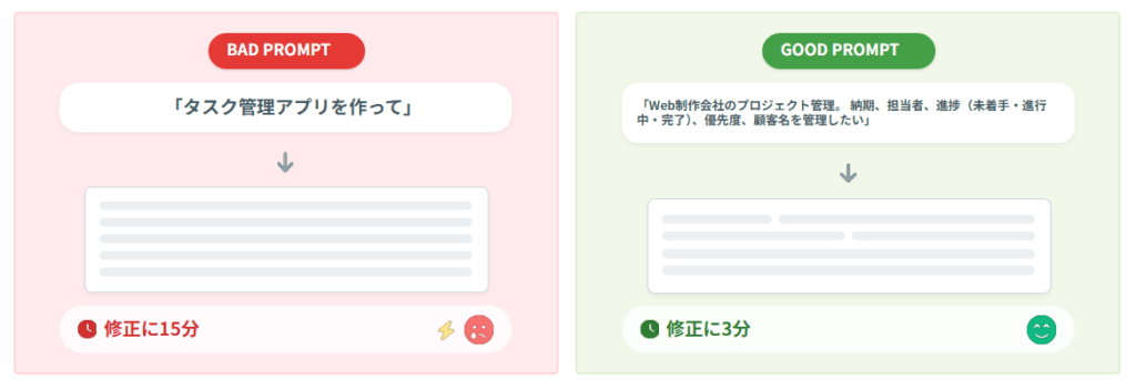 kintoneアプリ作成AIへのプロンプト精度比較
