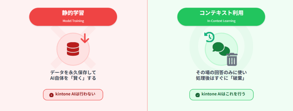 静的学習とコンテキスト利用