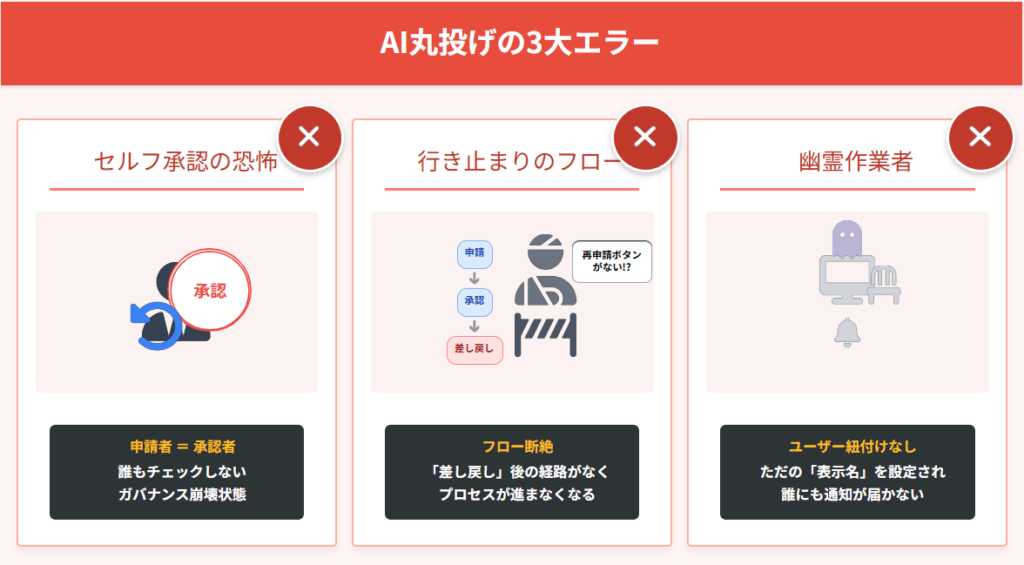 AI丸投げの3大エラー