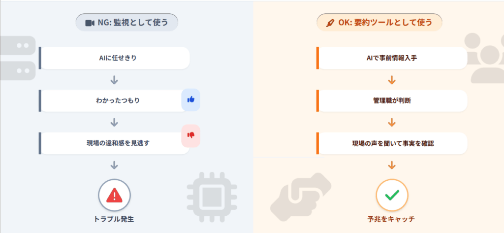「監視」ではなく「要約」