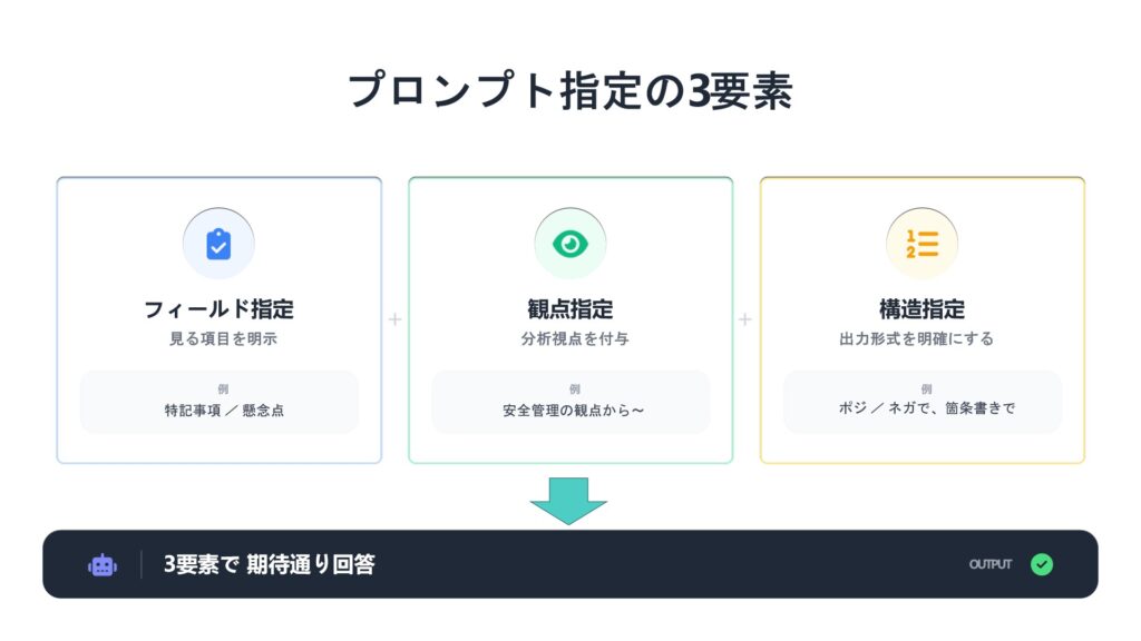 プロンプト作成の要素