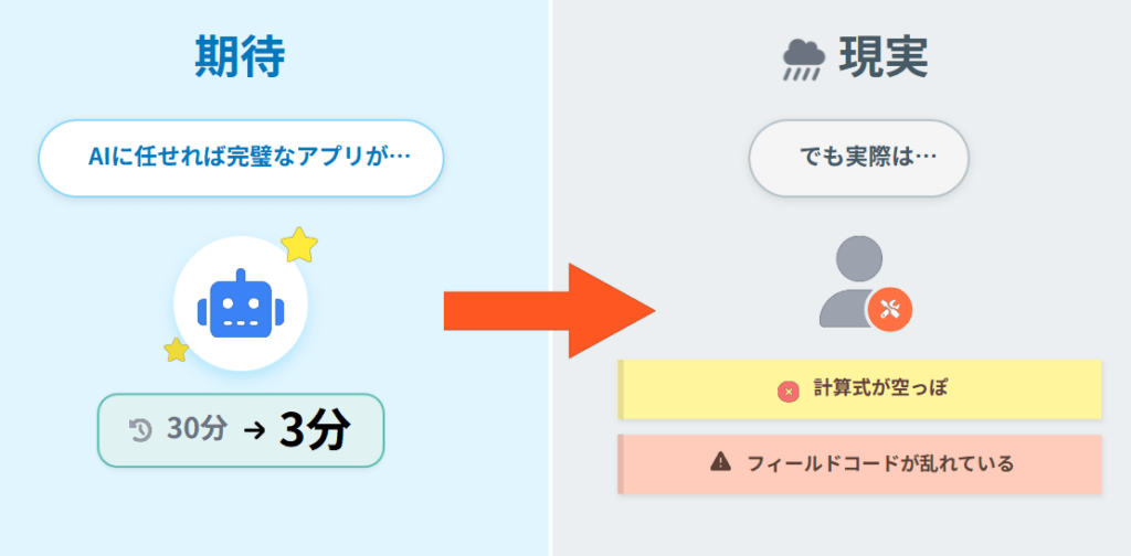 kintoneアプリ作成AIへの期待と現実のギャップ