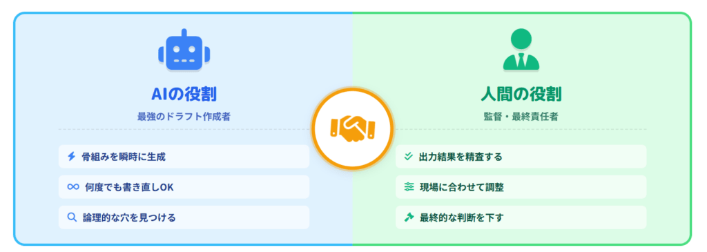 AIと人間の役割分担