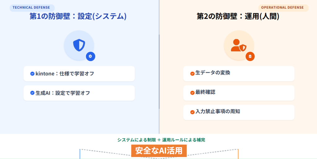 設定とルールで防ぐ