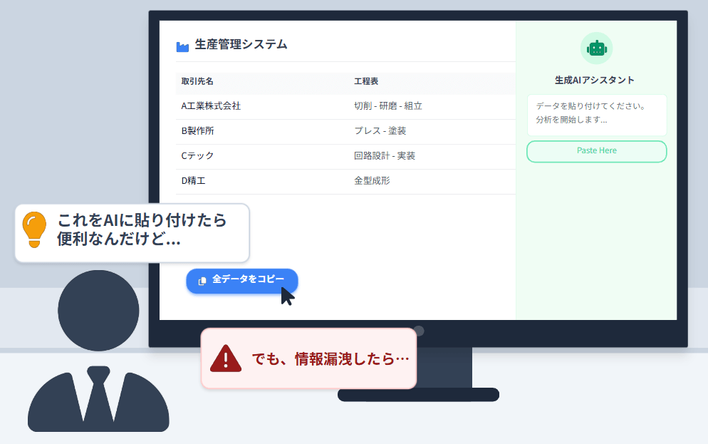 セキュリティの不安