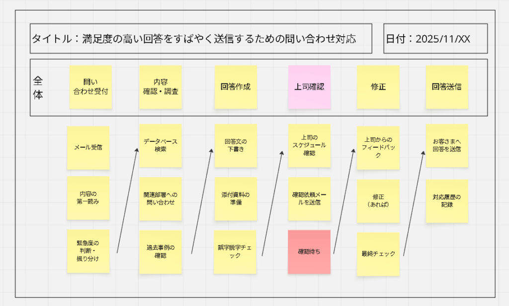 TOC-Workflow Diagram