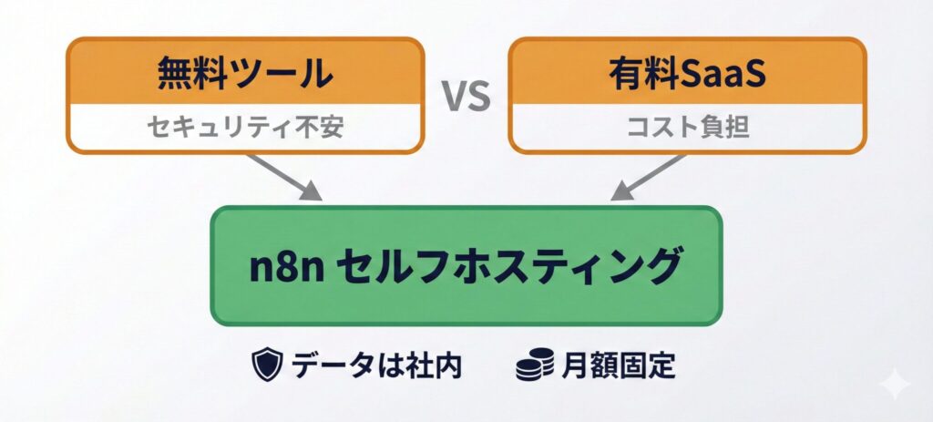 セルフホスティングの導入