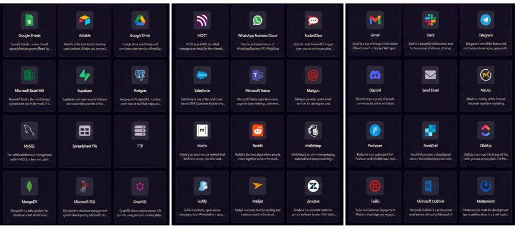n8nと連携できるツールの種類