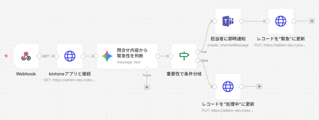 n8n-kintone-workflow