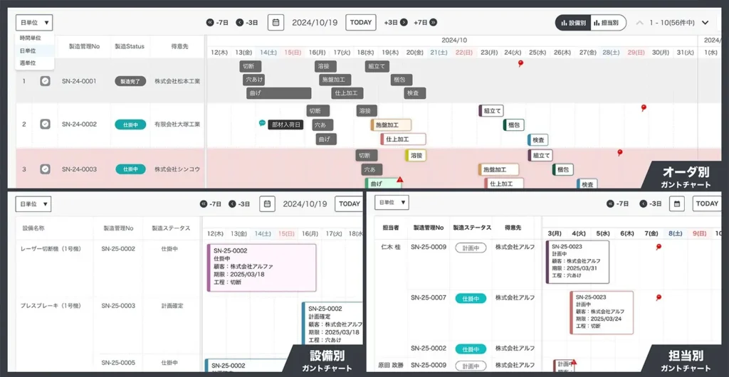  GROW Process Management - Gantt Chart