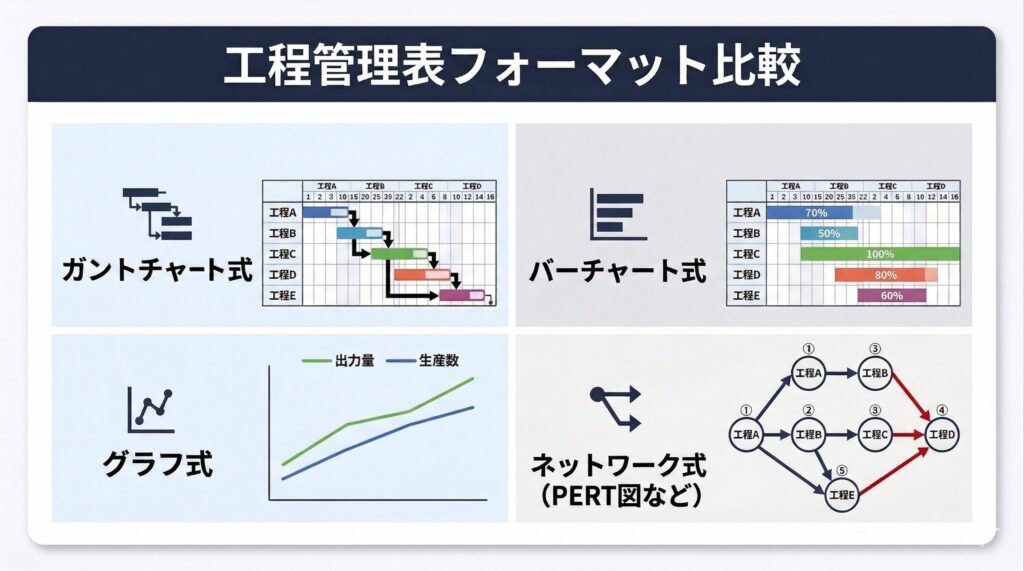 Excel - Process chart - Gantt chart - Bar chart - Graph format - Network format