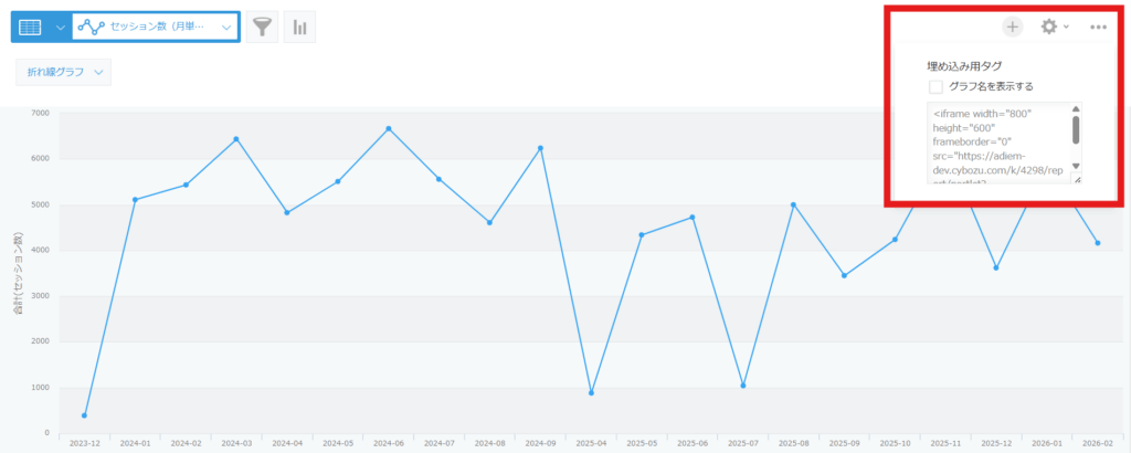 お知らせ掲示板にGA4データのグラフを埋め込んだ状態