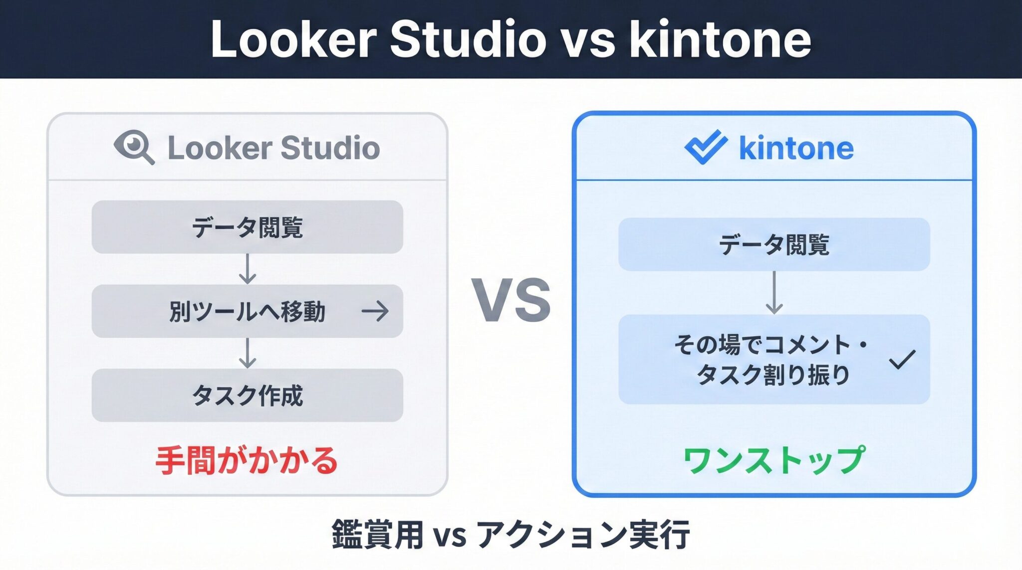 Looker Studio vs kintoneの比較