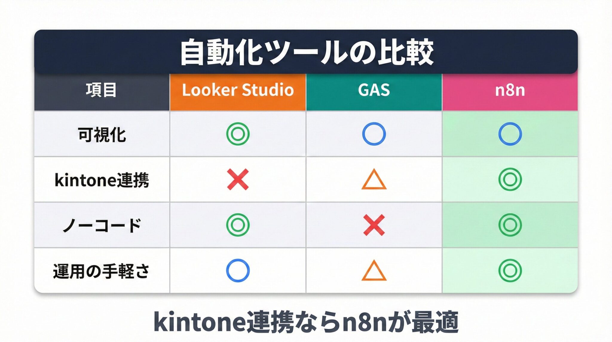 GA4レポート自動化ツールの比較表