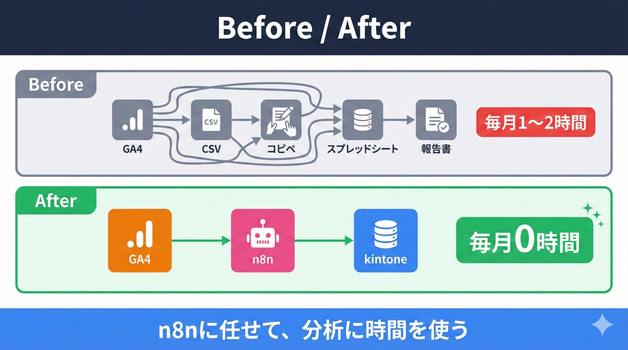 ビフォー・アフター効果図