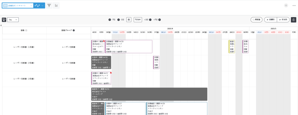 GROW Process Management - Equipment-Specific Gantt Chart