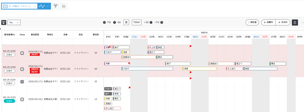 GROW Process Management - Order-Specific Gantt Chart