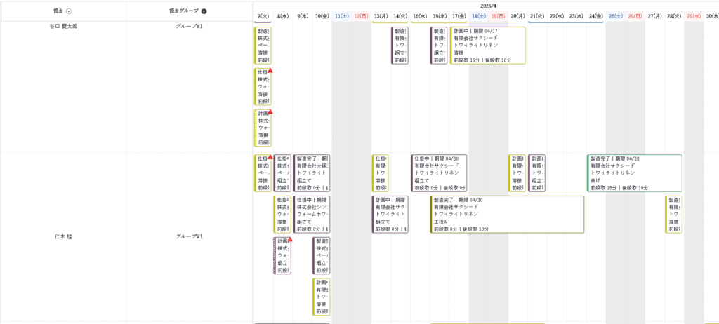 GROW Process Management - Person in Charge Gantt Chart - Occupancy Rate
