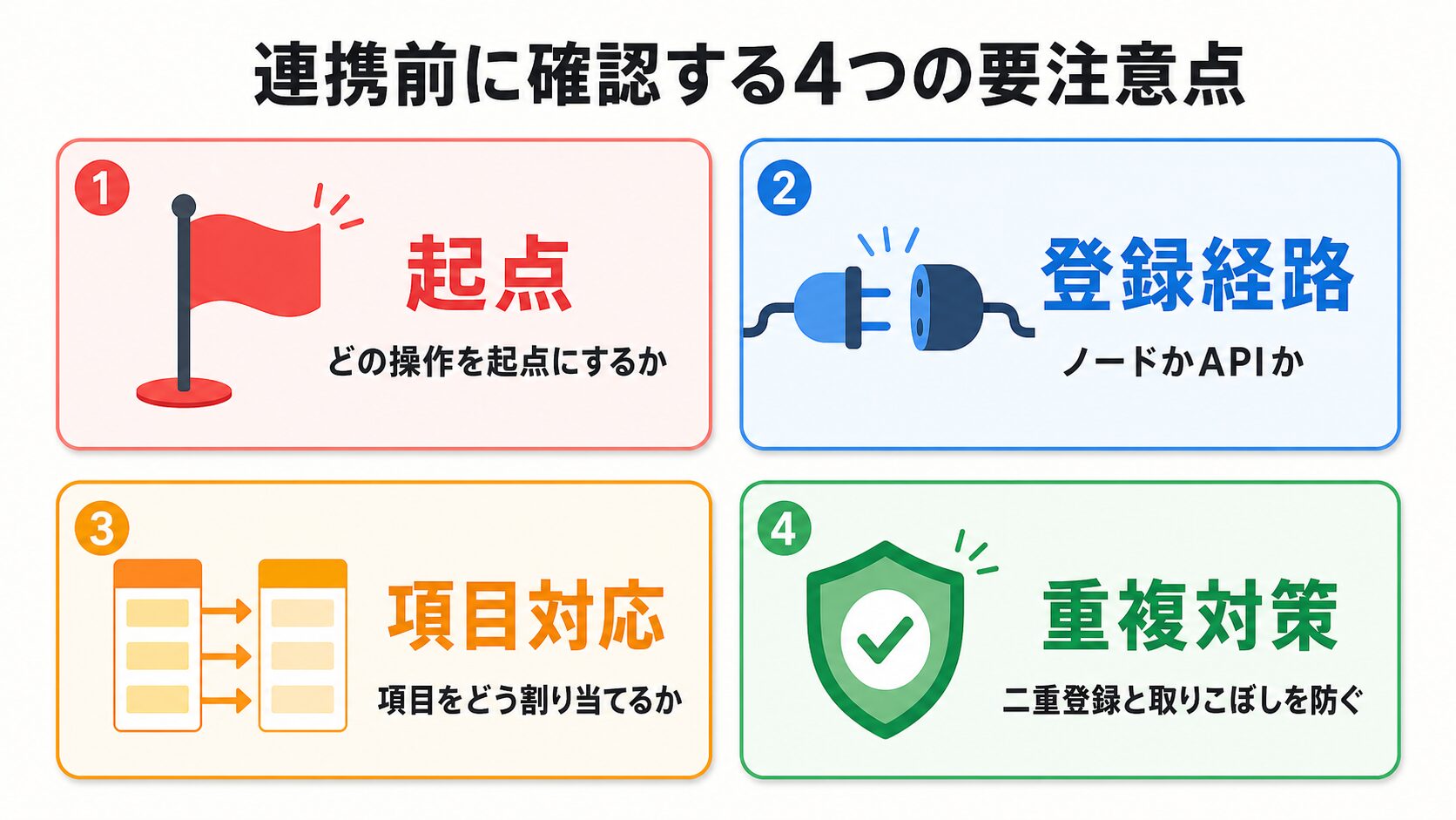 Salesforceとkintoneをn8nで連携する前に確認すべき4つの要注意点をまとめた図