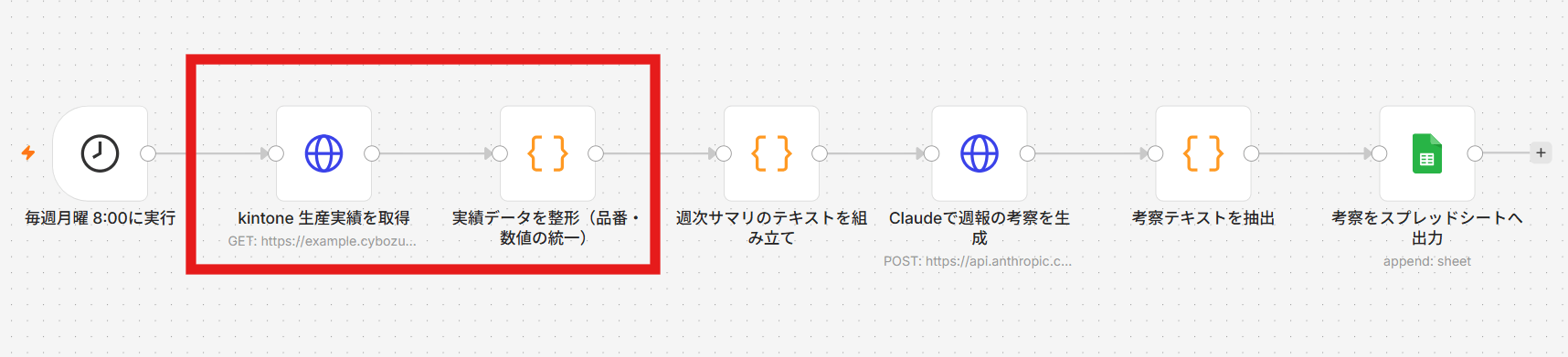 kintone 生産管理の実績をn8nで回収・整形するワークフロー編集画面