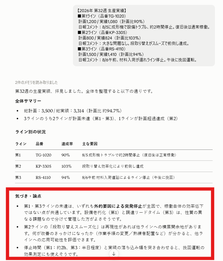 kintone 生産管理の数値と日報コメントからClaudeが考察を生成した画面