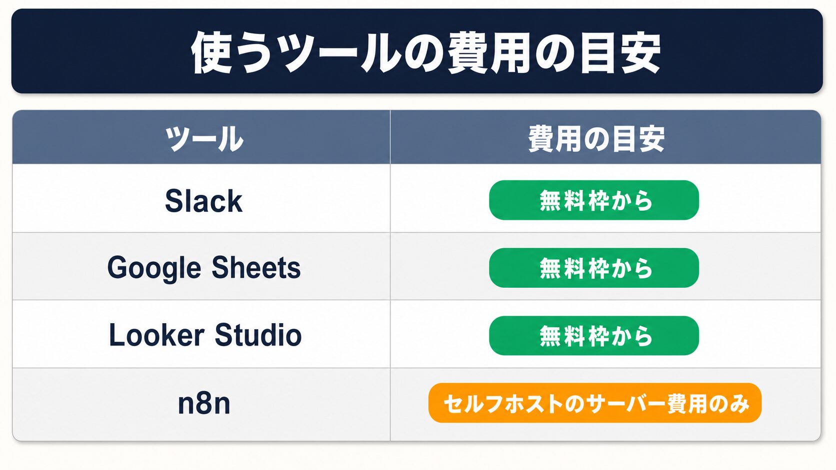 kintone在庫管理の可視化・通知に使うツールの費用の比較表