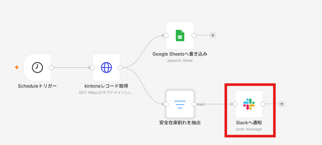 kintone在庫管理のSlack通知例:安全在庫割れの品目が届いたメッセージ画面