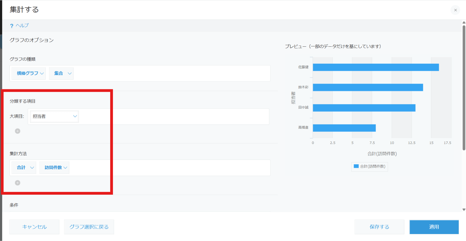 営業日報 AIと集計の切り分け：kintone標準グラフで訪問件数を可視化した画面