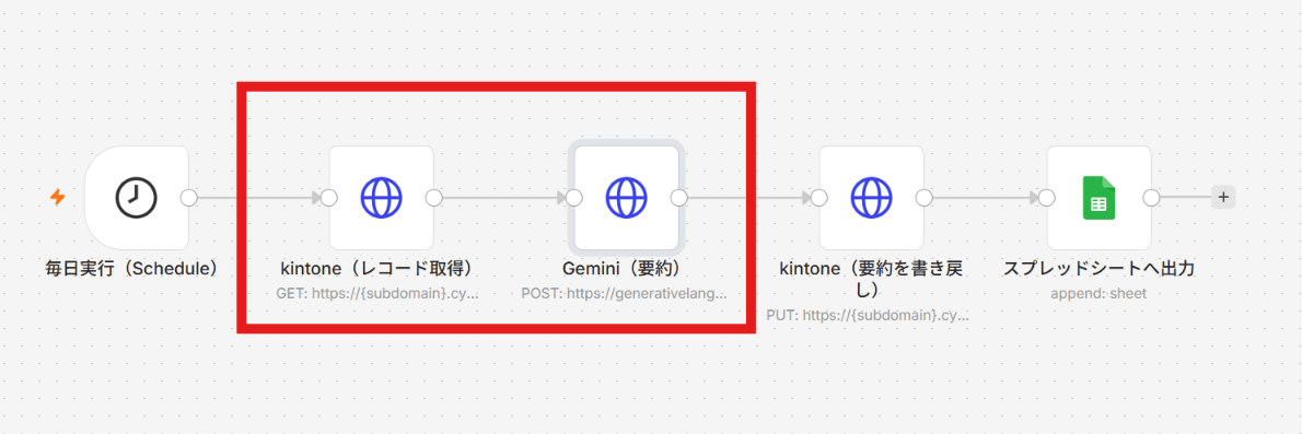 営業日報 AIのn8n設定画面：kintone取得ノードとGeminiノードをつなぐワークフロー