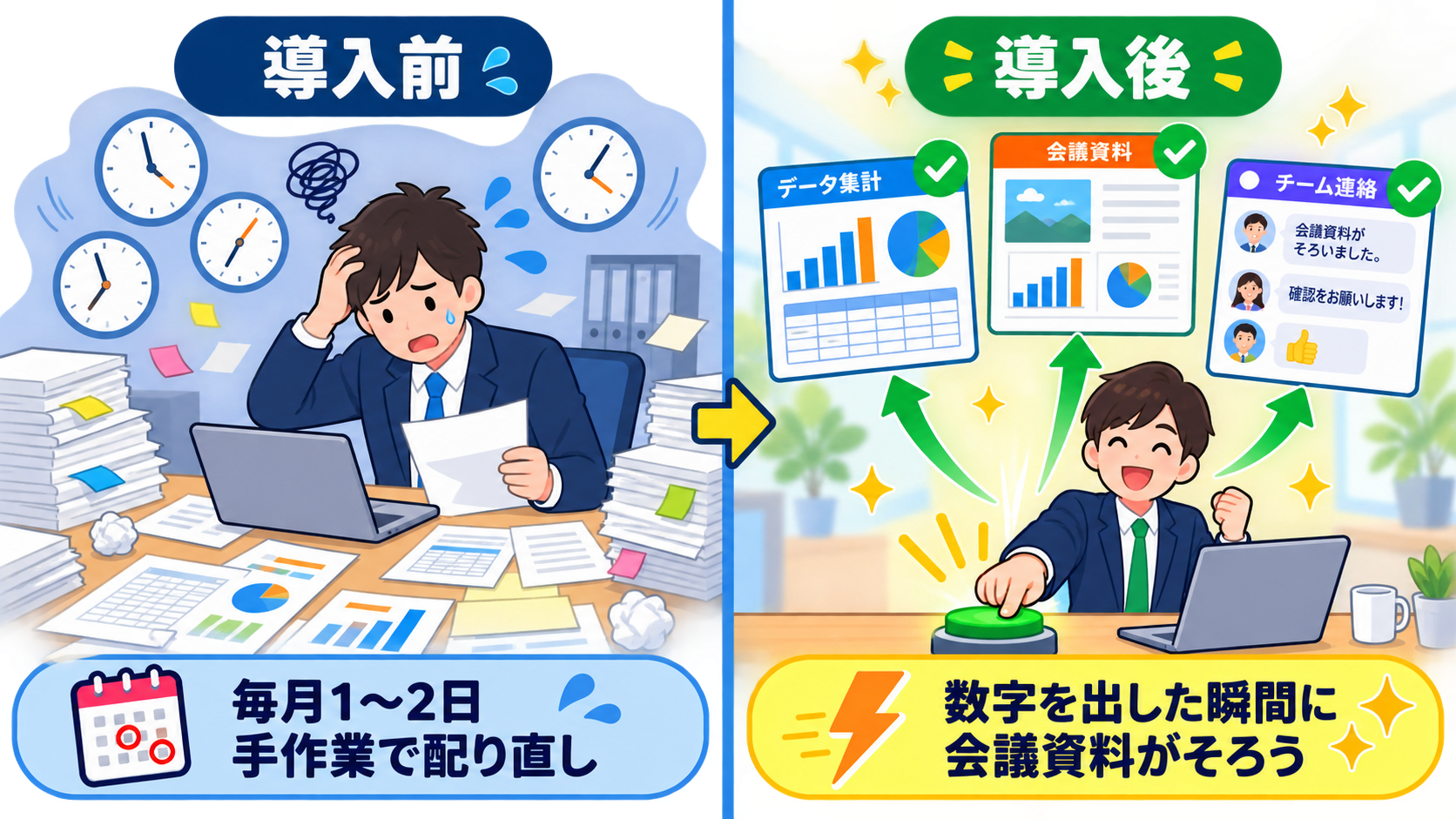 手作業の配り直しをやめてkintoneの定期レポートを自動化したBefore/Afterの比較図
