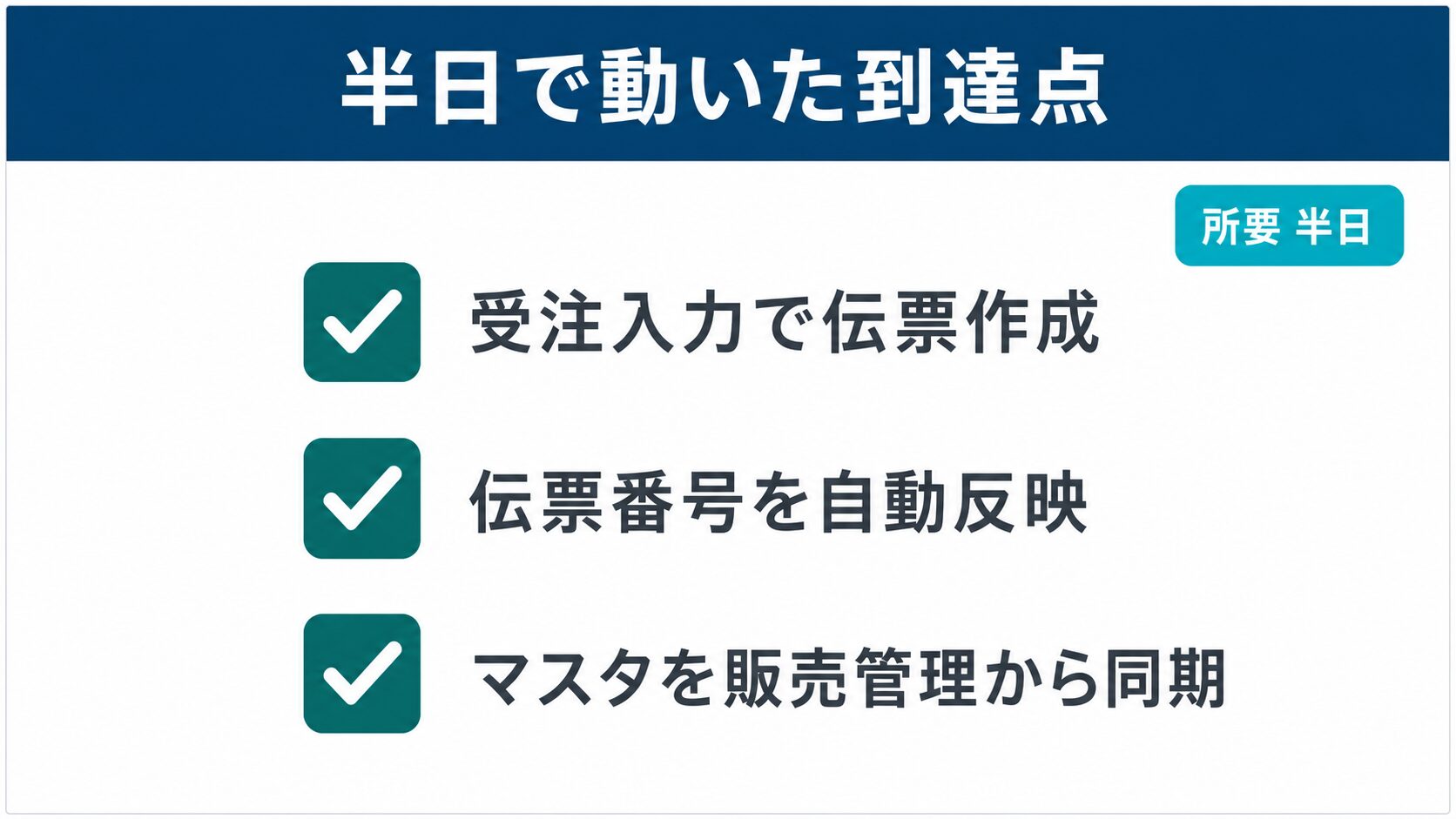 kintone 販売管理 連携の到達点チェックリスト：半日で動いた3つの状態