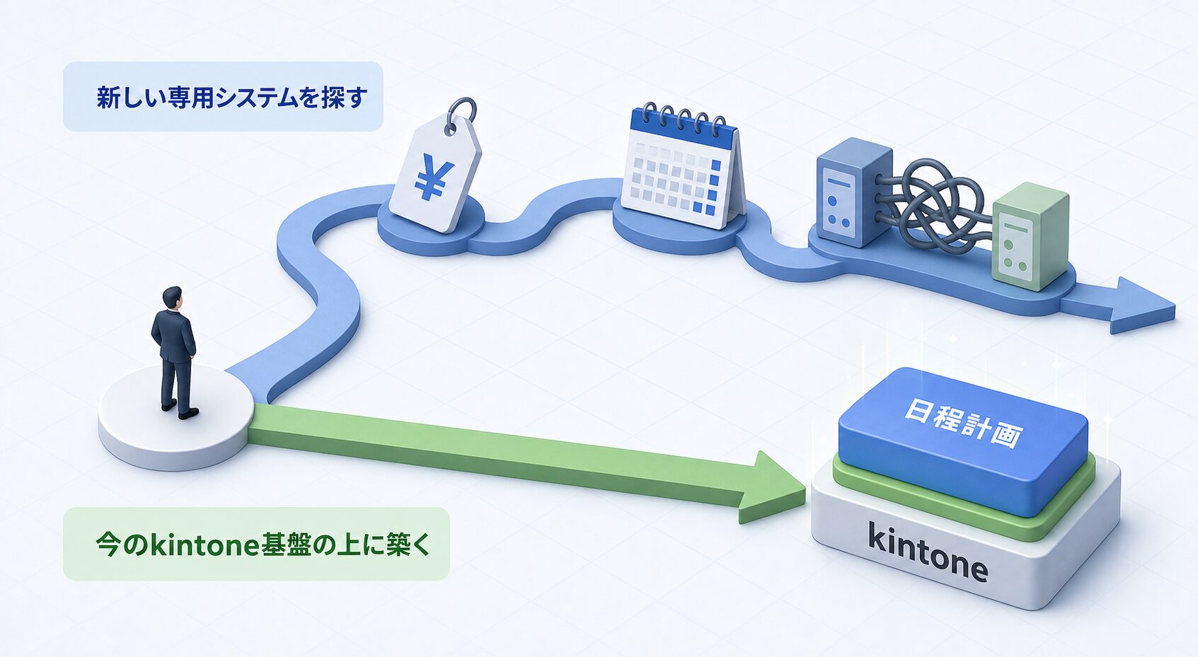 kintone工程管理と専用生産管理システム、新規導入とkintone基盤活用の対比図