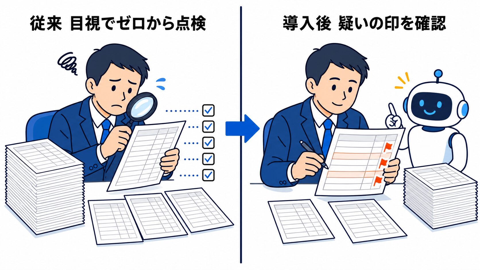 発注承認のビフォーアフター比較図。目視でゼロから点検する従来と、機械が付けた疑いの印を確認する導入後