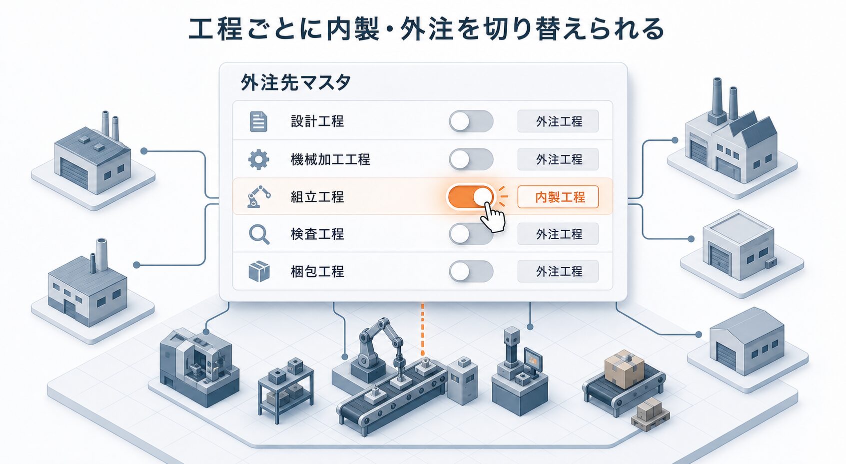 GROW工程管理の外注先マスタで工程ごとに内製・外注を切り替える設定画面イメージ図