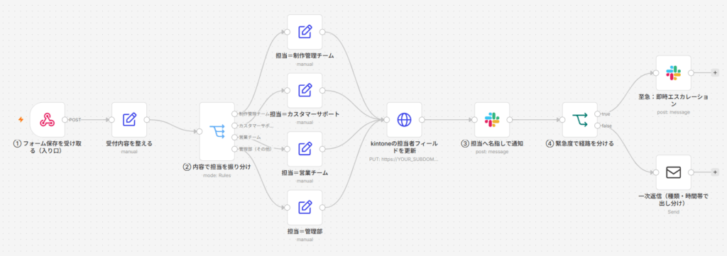 bm131-ss-01-overview