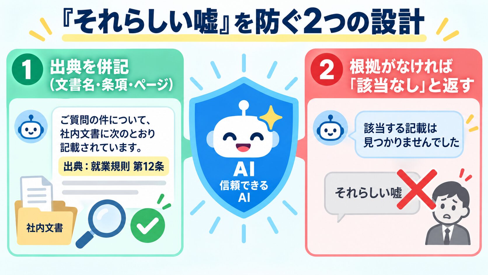 出典併記と該当なし応答でAIのそれらしい嘘を防ぐRAGの信頼設計